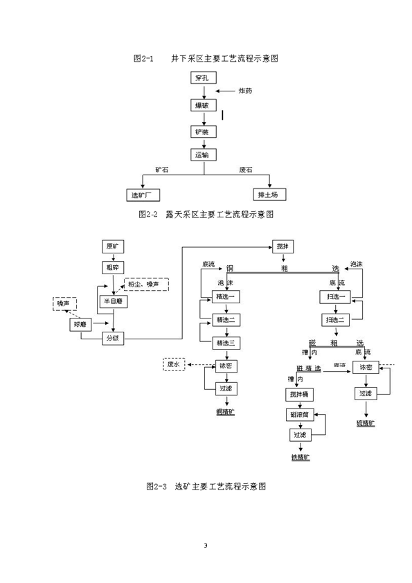 银娱优越会矿业公司环保综合预案_页面_07